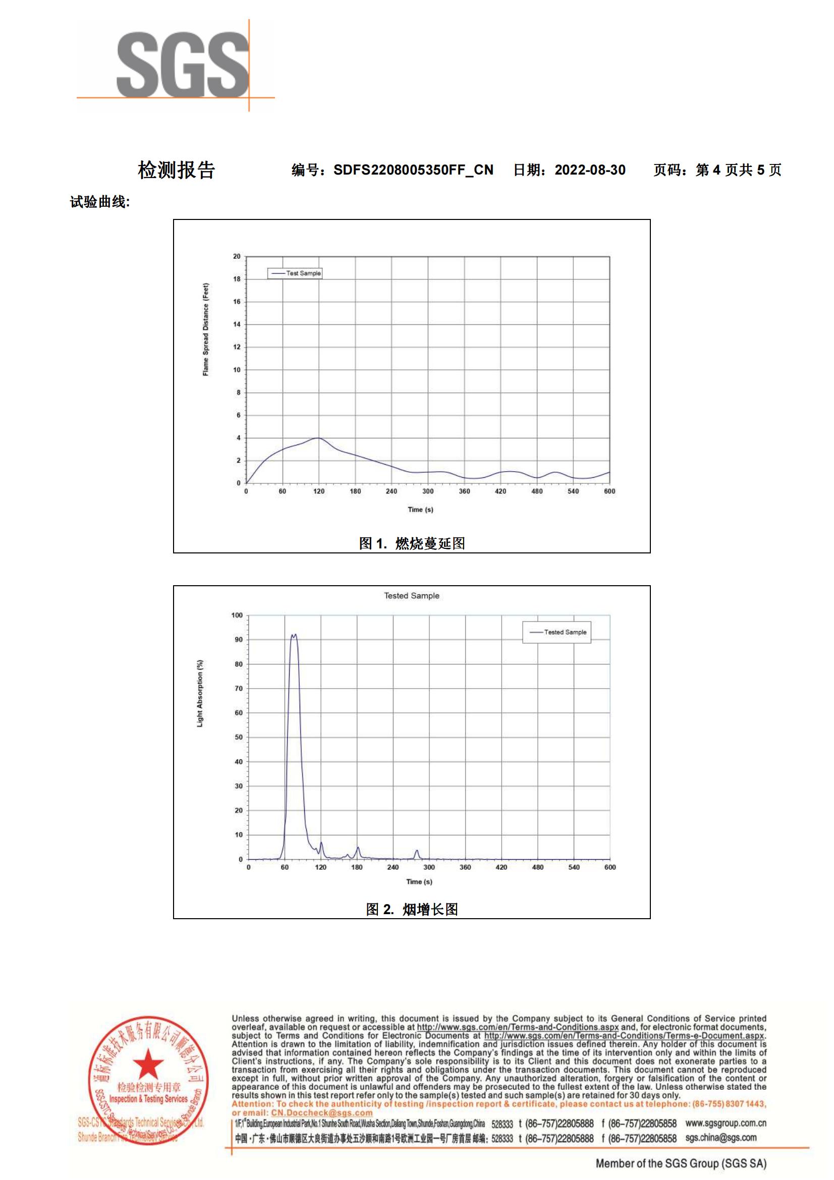 SGS检测报告-4